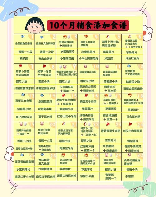 南岸代生咨询机构:宝宝10个月辅食