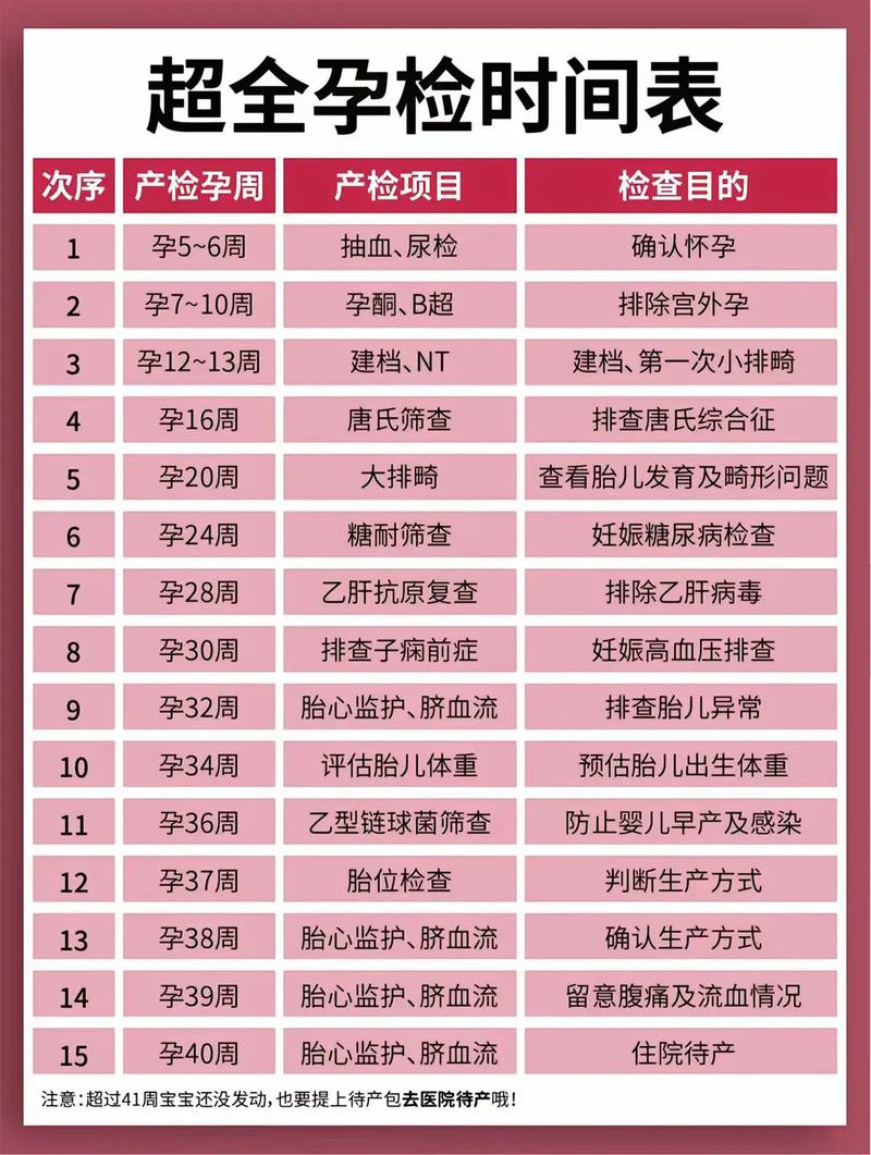 南岸代生中心:孕妇生化检查是什么
